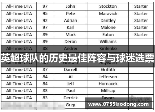 英超球队的历史最佳阵容与球迷选票